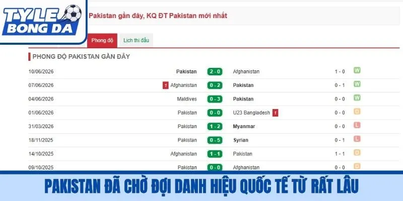 Pakistan đã chờ đợi danh hiệu quốc tế từ rất lâu
