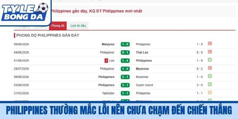 Philippines thường mắc lỗi nên chưa chạm đến chiến thắng