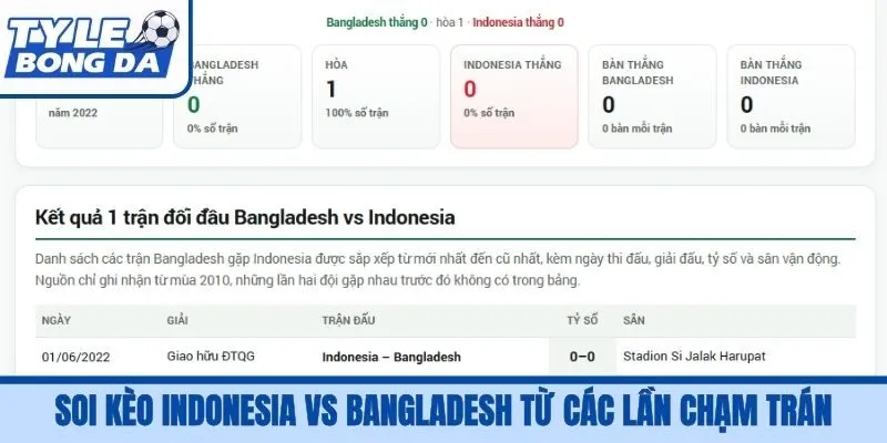 Soi kèo Indonesia vs Bangladesh từ các lần chạm trán