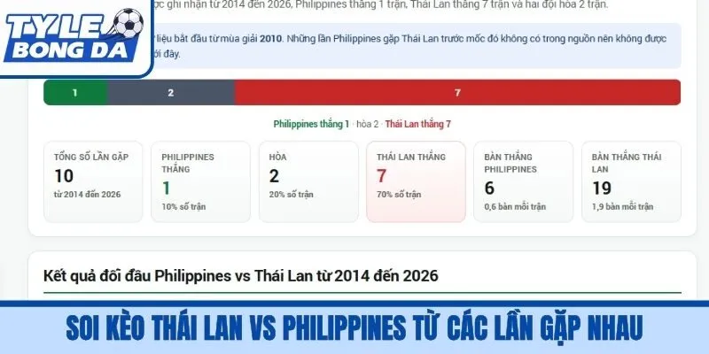 Soi kèo Thái Lan vs Philippines từ các lần gặp nhau