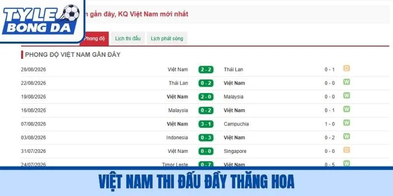 Việt Nam thi đấu đầy thăng hoa